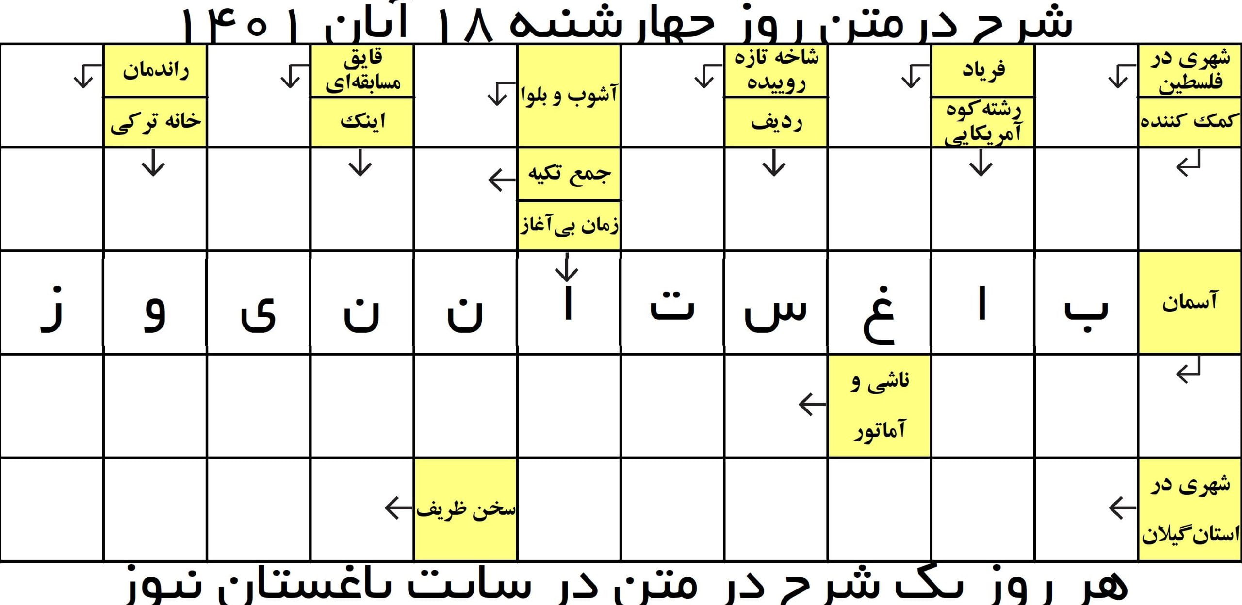 جدول شرح در متن ( تونویسی ) آنلاین روز چهارشنبه 18 آبان 1401