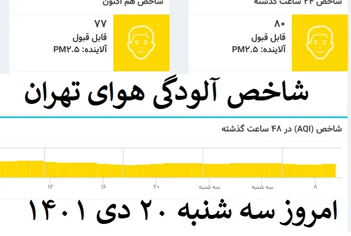 شاخص آلودگی هوای تهران امروز سه شنبه 20 دی 1401 هم اکنون