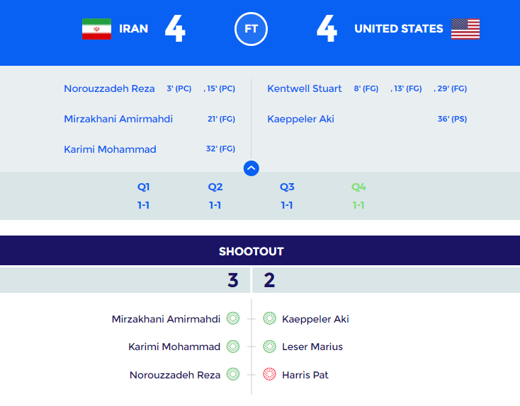 نتیجه بازی تیم هاکی ایران با آمریکا در رده بندی جام جهانی 2023