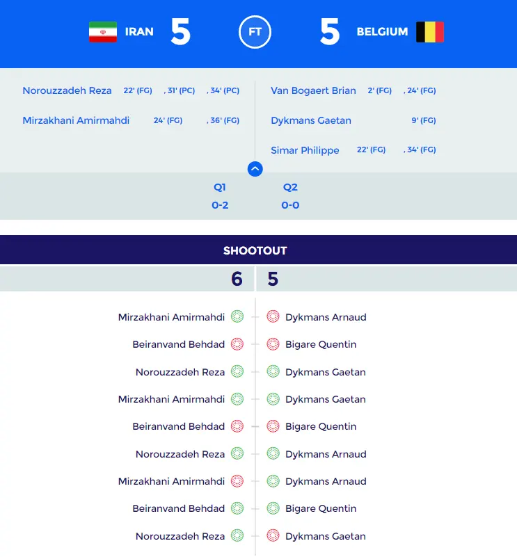 نتیجه بازی تیم هاکی ایران در برابر بلژیک