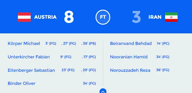 نتیجه بازی هاکی تیم ایران و اتریش در مرحله نیمه نهایی 2023