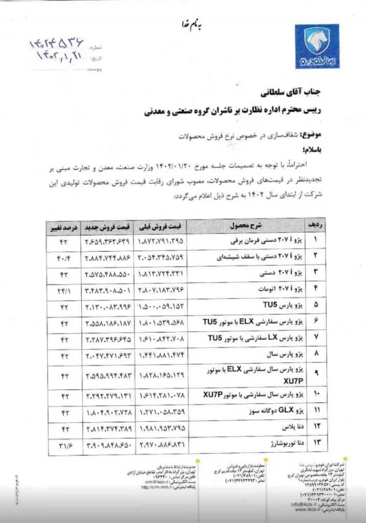 قیمت محصولات ایران خودرو فروردین ۱۴۰۲
