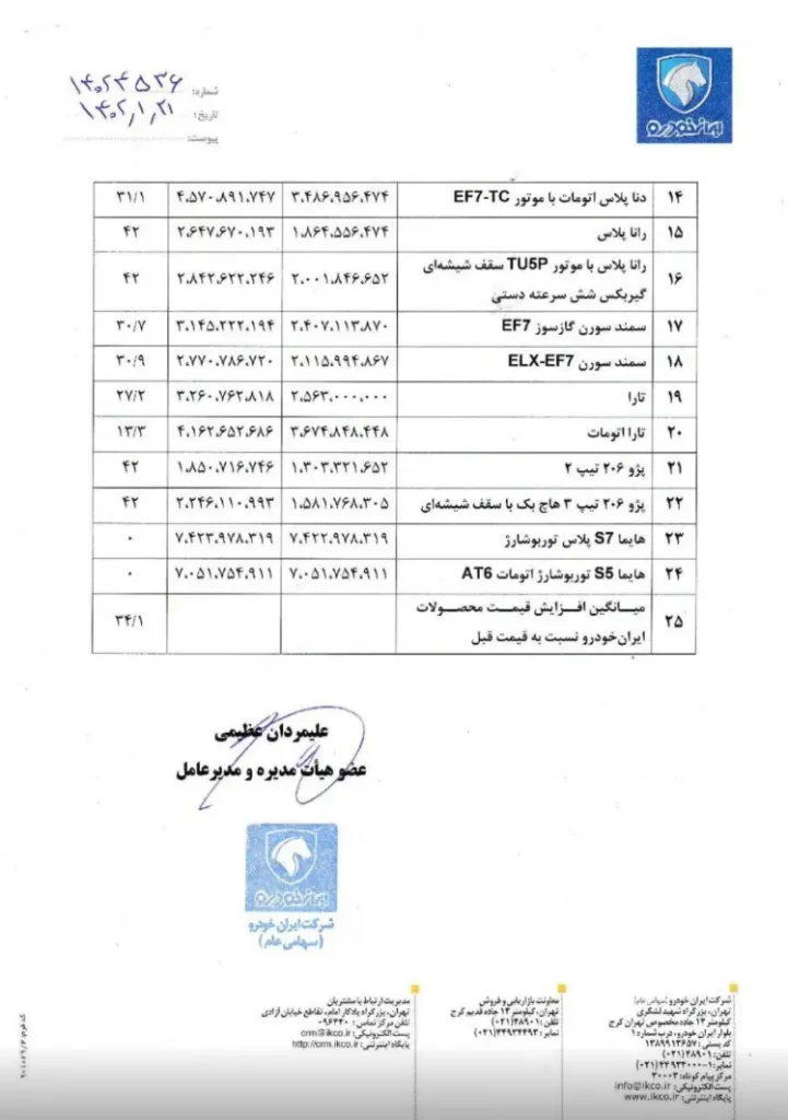 قیمت محصولات ایران خودرو فروردین ۱۴۰۲ برگه دوم