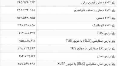 قیمت های جدید کارخانه ای محصولات ایران خودرو فروردین ۱۴۰۲ + جدول