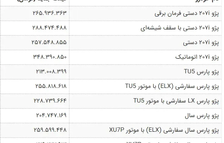 قیمت های جدید کارخانه ای محصولات ایران خودرو فروردین ۱۴۰۲ + جدول
