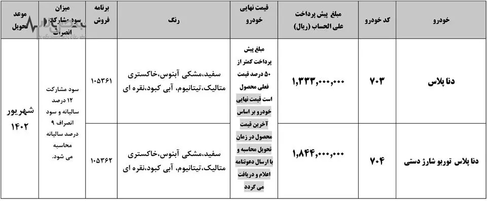 شرایط ثبت نام طرح ویژه مادران ایران خودرو در سامانه یکپارچه خودرو