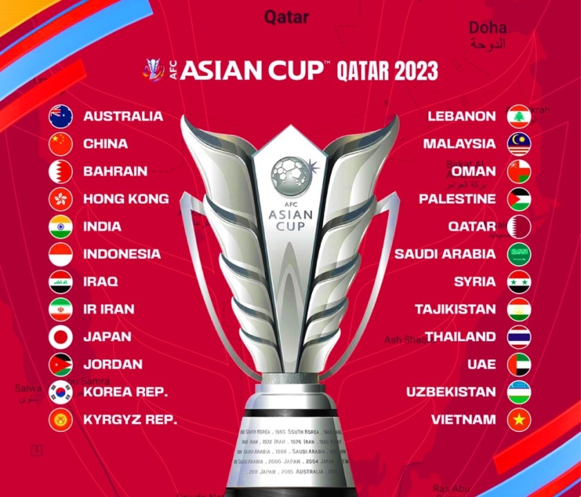قرعه کشی جام ملت های آسیا 2023