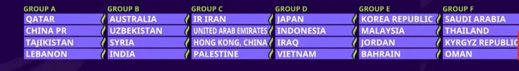 قرعه کشی جام ملتهای آسیا2023