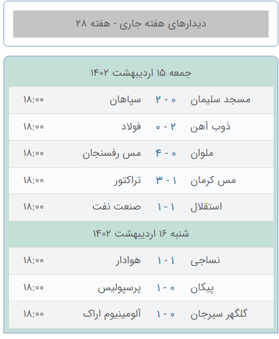 نتایج هفته 28 لیگ برتر