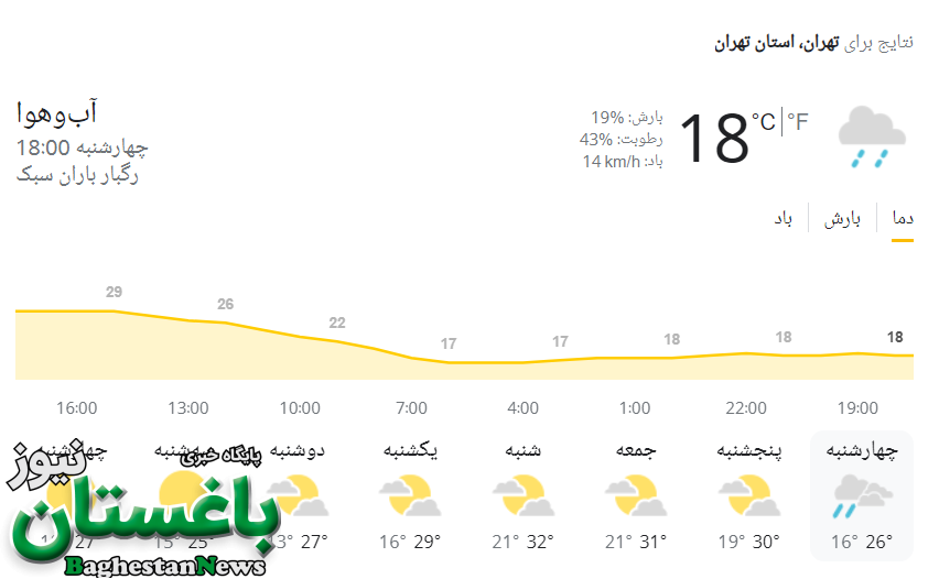 هواشناسی تهران امشب چهارشنبه 20 اردیبهشت 1402
