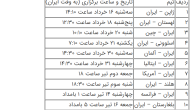 جدول بازی های والیبال لیگ ملت ها 2023 + رتبه ایران
