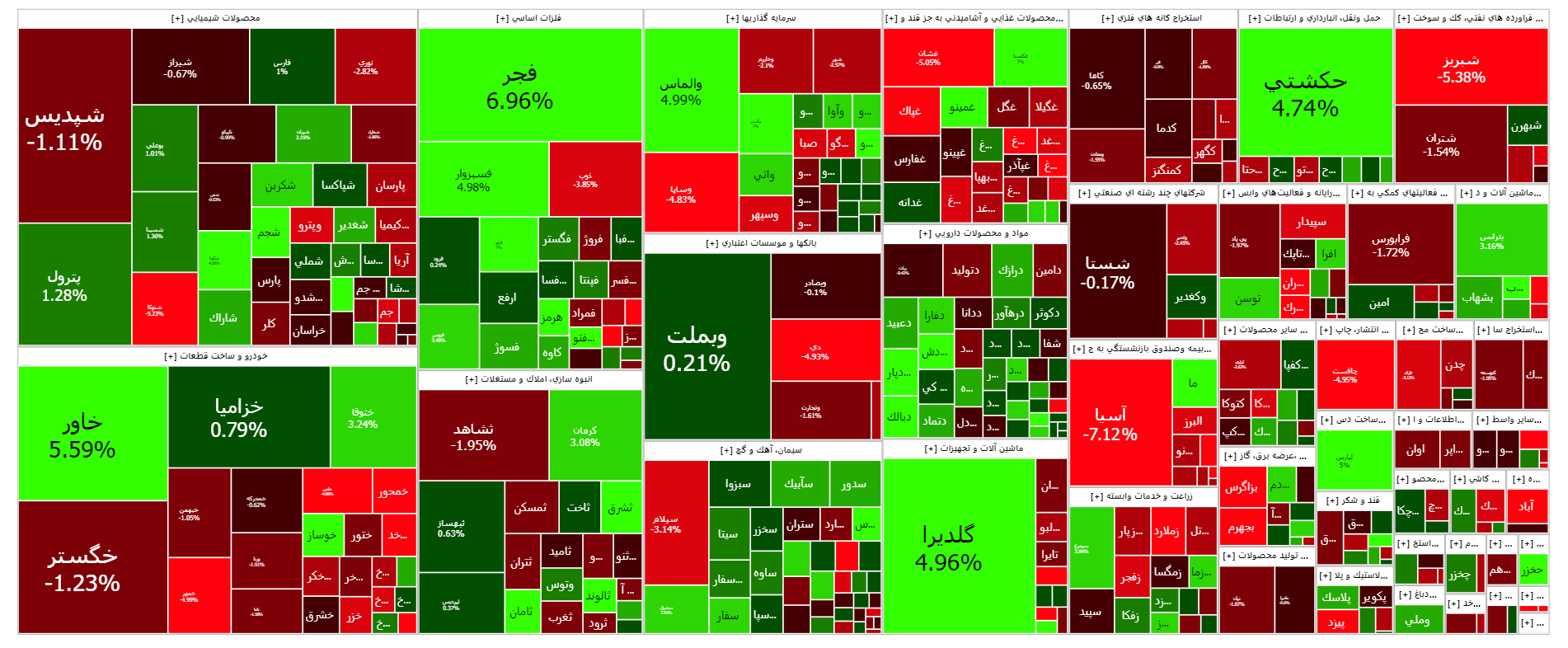 نقشه بازار سرمایه امروز چهارشنبه 28 تیر