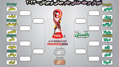 نمودار حذفی جام جهانی نوجوانان 2023