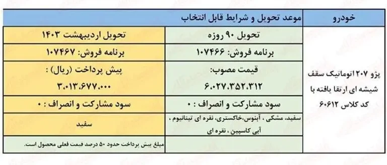 شرایط ثبت نام فروش فوری ایران خودرو ویژه پژو ۲۰۷ اتوماتیک