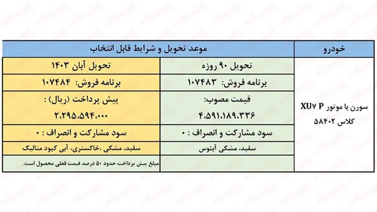 شرایط ثبت نام سورن پلاس در فروش فوری ایران خودرو