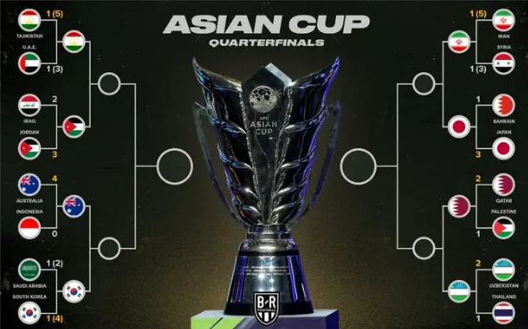 جدول ساعت بازی های مرحله نیمه نهایی جام ملت های آسیا 