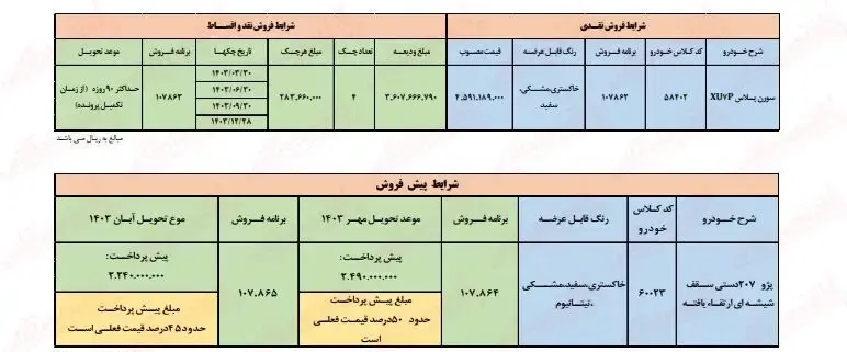 ثبت نام ایران خودرو نیمه شعبان ۱۴۰۲