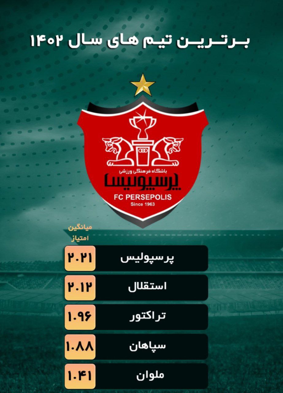 برترین تیم لیگ برتر ایران در سال ۱۴۰۲ معرفی شد