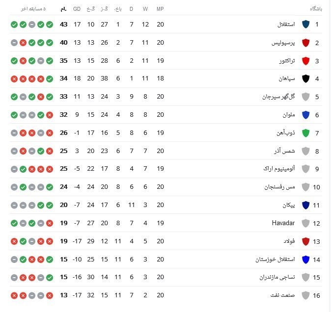 جدول لیگ برتر بعد از بازی دربی 103 (پایان هفته بیستم)