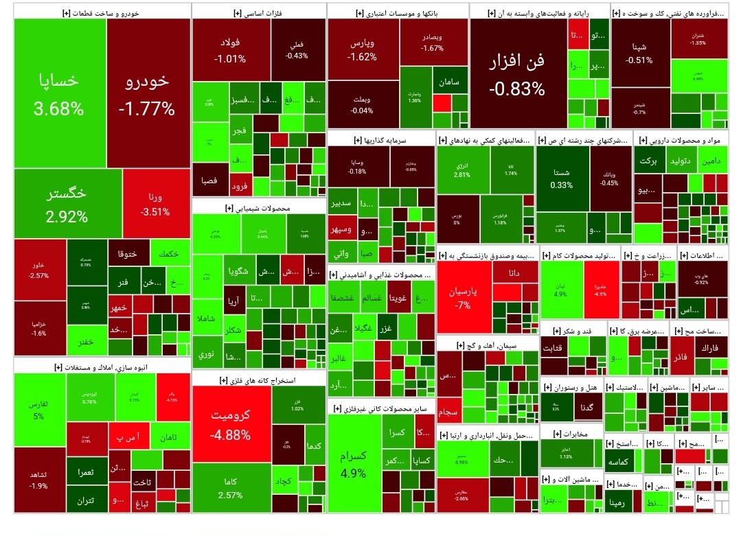 نقشه بازار امروز