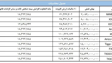 جدول قیمت محصولات مدیران خودرو (فروردین ۱۴۰۳)