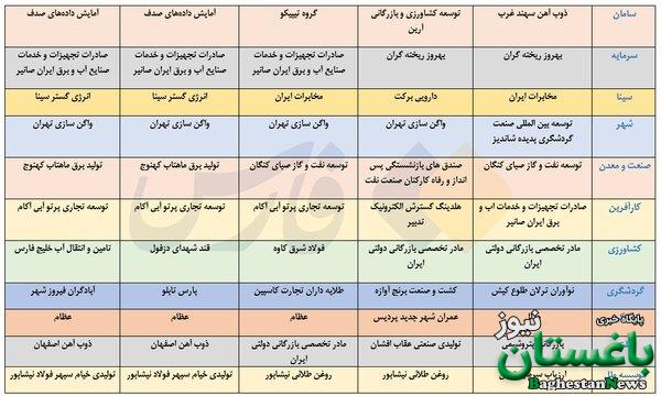 بدهکاران بزرگ بانک‌ها را بشناسید + فهرست اسامی | نکته مهم درباره برخی افراد و شرکت‌های بدهکار
