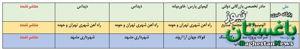بدهکاران بزرگ بانک‌ها را بشناسید + فهرست اسامی | نکته مهم درباره برخی افراد و شرکت‌های بدهکار