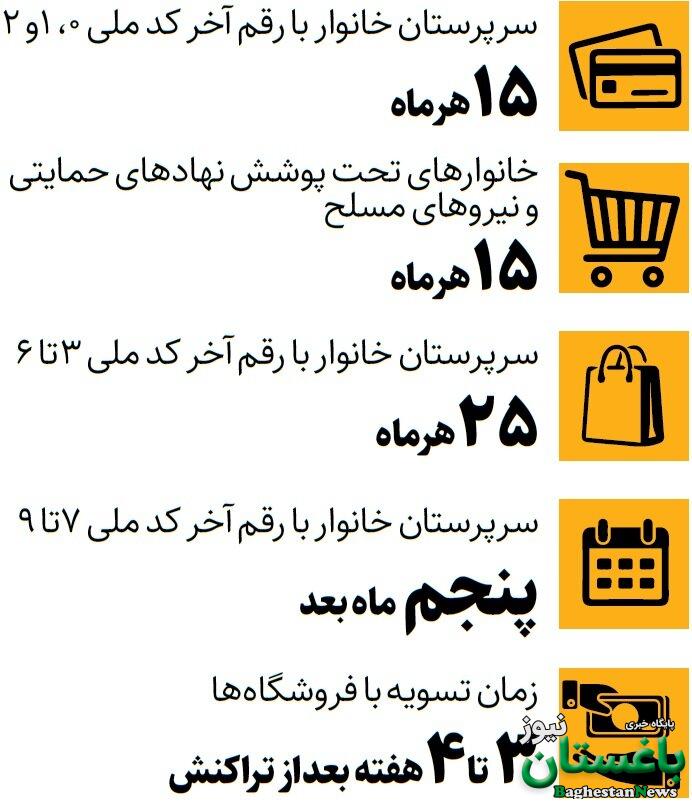 جزئیلات تغییر زمانبندی شارژ کالابرگ | این گروه ماه بعد کالابرگ می گیرد