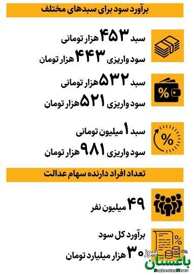 جزئیات جدید از سود سهام عدالت ۱۴۰۴