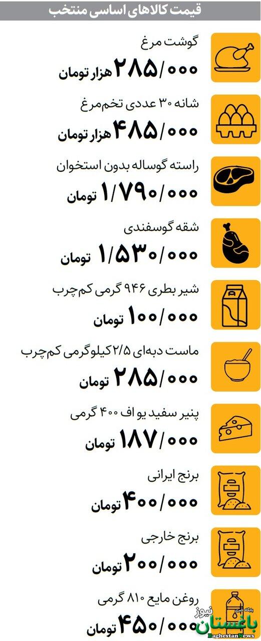 آخرین قیمت کالاهای اساسی در میادین شهرداری