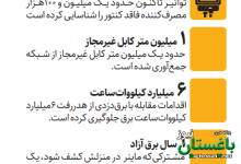  درگیری بر سر برق‌دزدی |  ردپای ۳ هزار ماینر در یک شهرک صنعتی