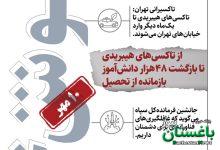 اینفو
