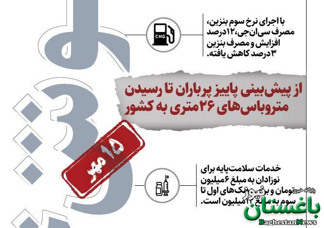 اینفو