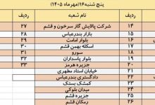 شعب کشیک بانک ملی هرمزگان امروز پنجشنبه 16 مهر 1405