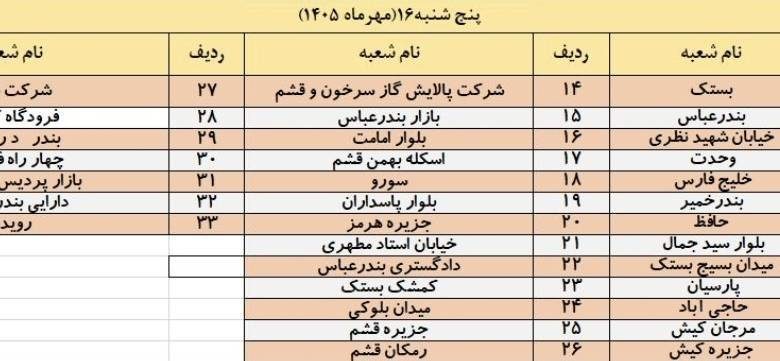 شعب کشیک بانک ملی هرمزگان امروز پنجشنبه 16 مهر 1405